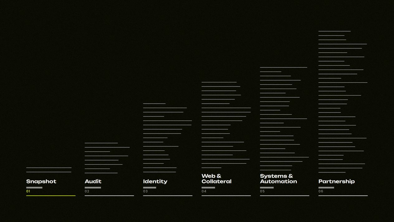 A chart of the six engagements as columns, each taller and denser than the last, from Snapshot as one short block to Partnership as a full column.