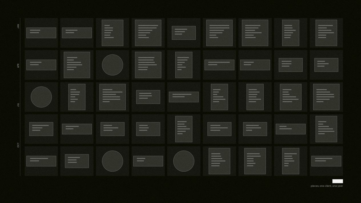 Forty-five thumbnails of one client's output in a uniform grid, sequenced by month from January to October.