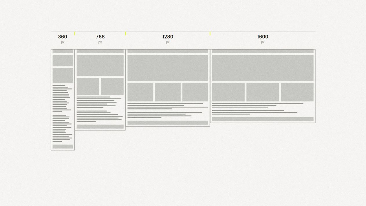 The same page drawn at four widths, 360 to 1600 pixels, its content visibly reflowing from one column to three.