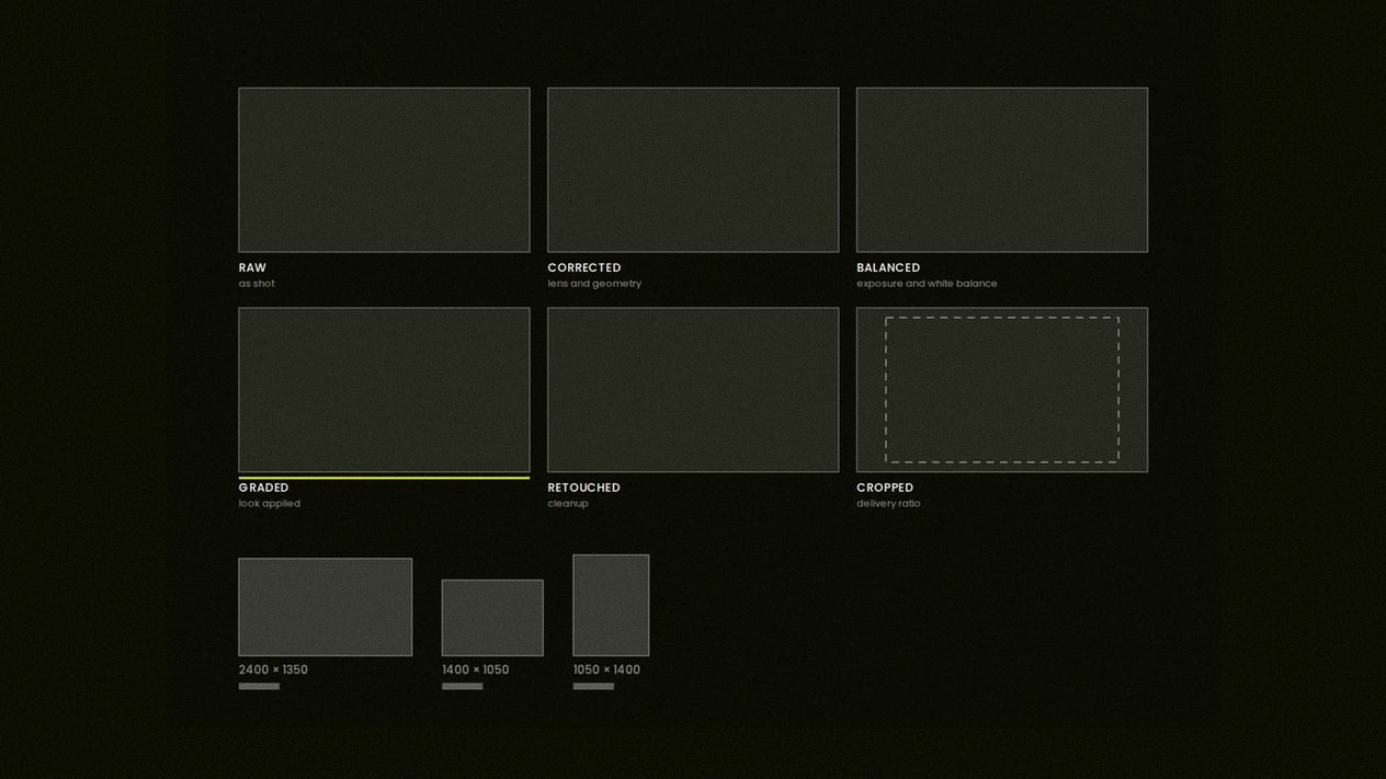 One image through six pipeline states, raw to cropped, with Graded underlined in yellow, and three export sizes below.